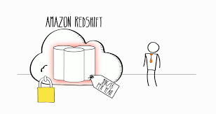 Amazon Redshift -tietovarastopalvelun kaavio