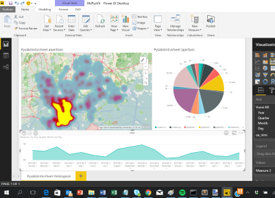 Microsoft PowerBI -raportointinäkymä